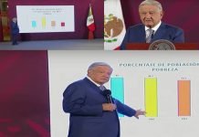 “Primero Los Pobres”: Gran Estrategia